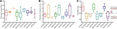 Identification and Expression Analyses of Invertase Genes in Moso Bamboo Reveal Their Potential Drought Stress Functions